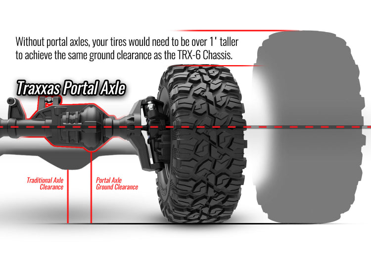 Traxxas TRX-6 Mercedes-Benz G63 AMG 6x6 - WHITE Special Edition